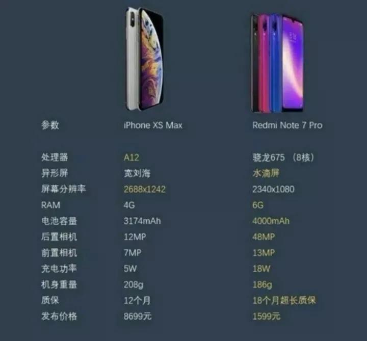 红米小米哪个销量更高,小米手机和红米哪个销量高