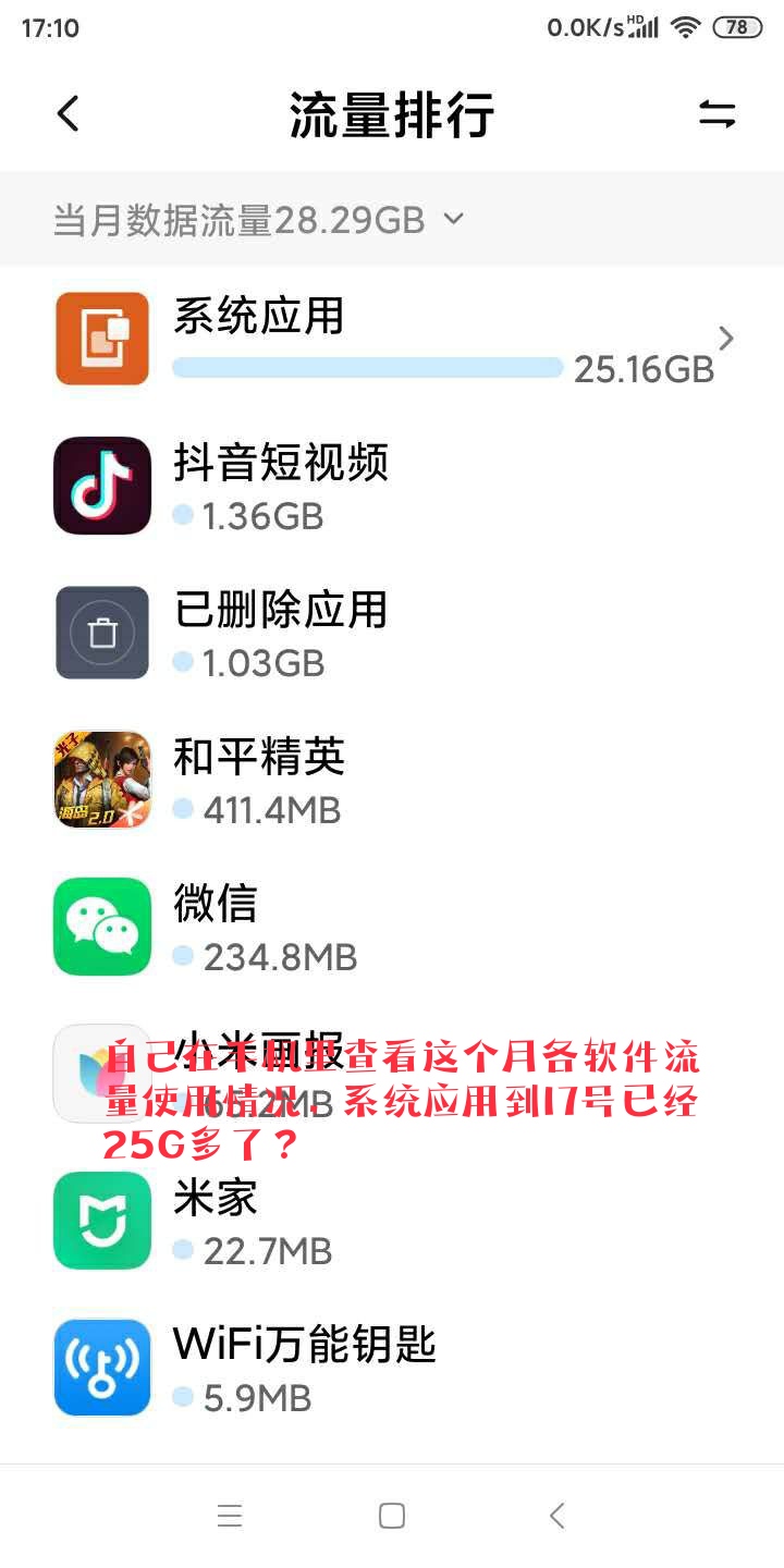 中国电信新星卡80g流量,中国电信的流量业务