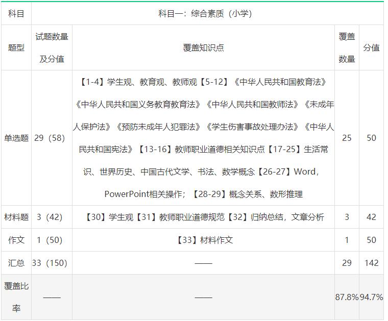 教资考试科目一怎么复习备考,教资笔试科目一科目二哪个难