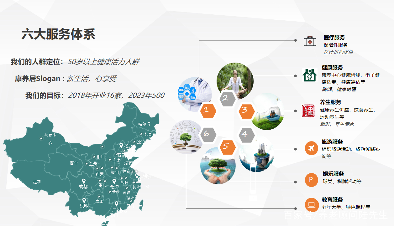 上海绿地国际康养城收费标准,青浦绿地康养城