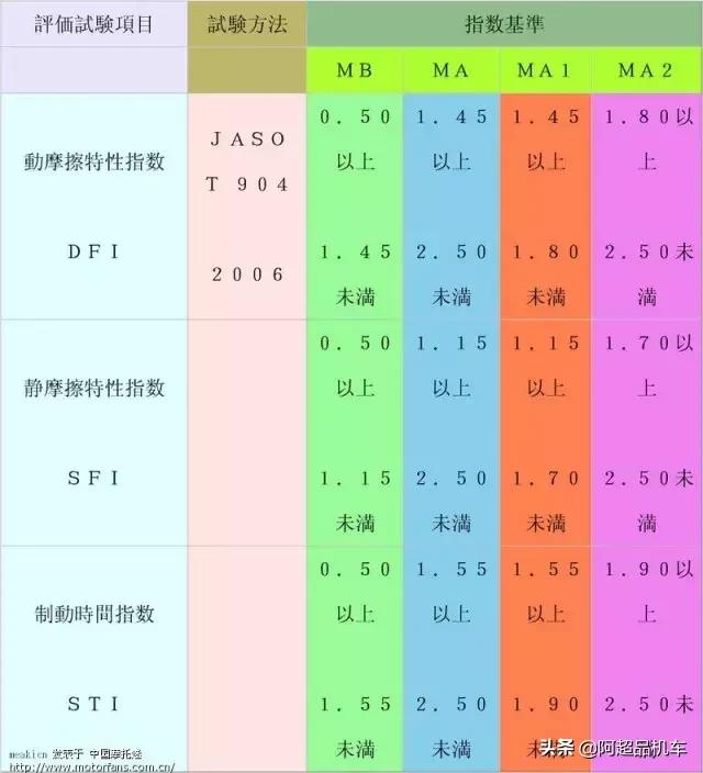 汽油和机油同时加在摩托车发动机,把汽机油加到柴油车会有什么反应