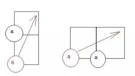 象棋顶尖高手实战对局攻略,象棋老王讲解经典布局