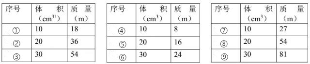 中考物理必考实验题总结,初中物理实验必看196个