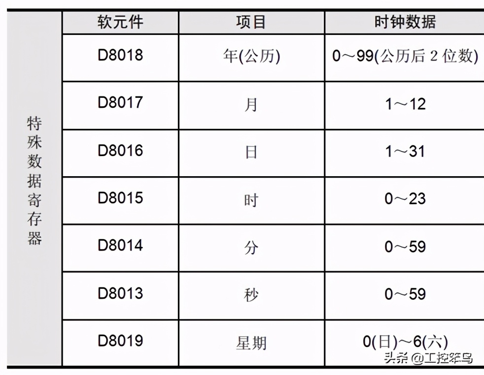 三菱plc定时锁机用密码开锁,三菱plc锁存器的使用方法