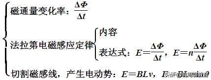 新高考高中物理都学什么,新高考物理是不是变难了