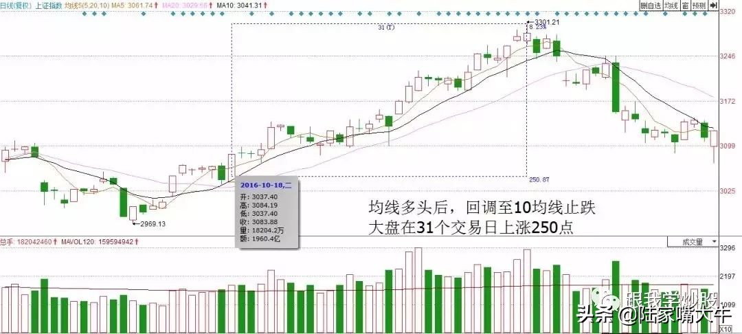 准确率极高的短线战法,obv战法短线准确率99.6%