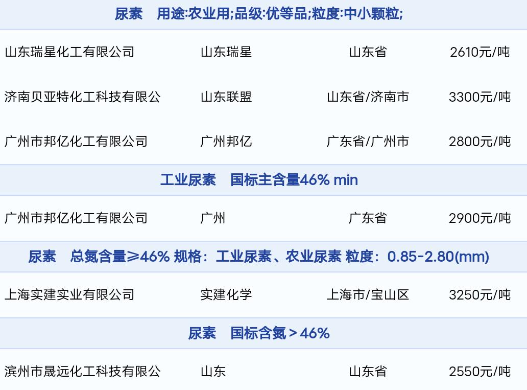 韩国为什么不从美国进口尿素,禁尿素后韩国现状