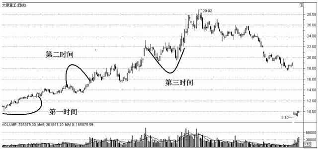 一位短线奇才的肺腑之言,一名交易员的投资感悟
