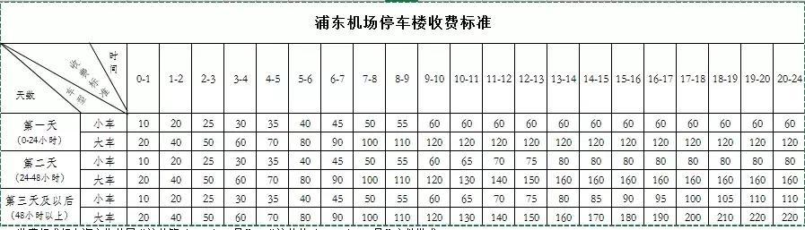 【攻略】返程高峰来临！浦东国际机场推出一大波便民福利，让你出行无阻