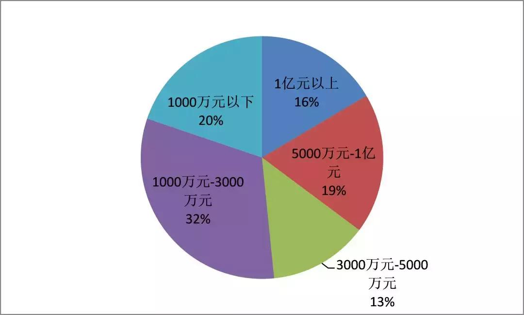 「科创板」天准科技:中国机器视觉第一梯队企业
