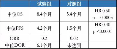 最新治疗癌症新药上市,2023年上市治癌症的新药