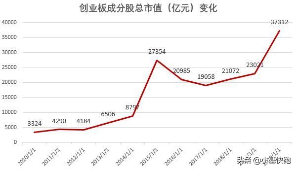 创业板上曾经的牛股,a股创业板指数过往历史最高点