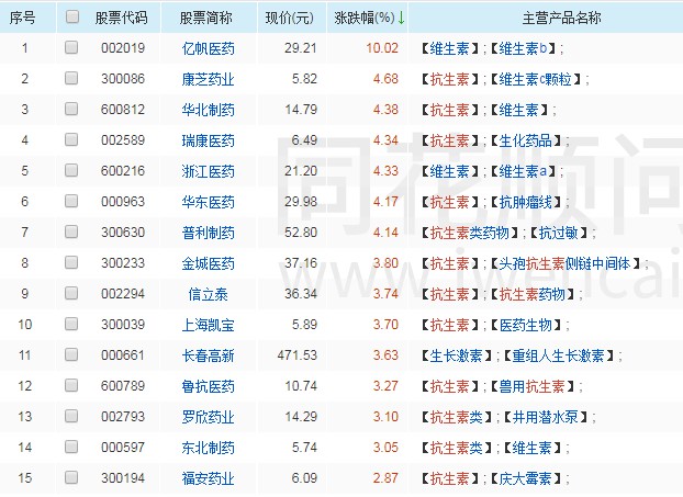短线上涨形态选股,短线题材股票操作