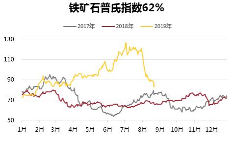 铁矿石期货2201分析,铁矿石1901期货