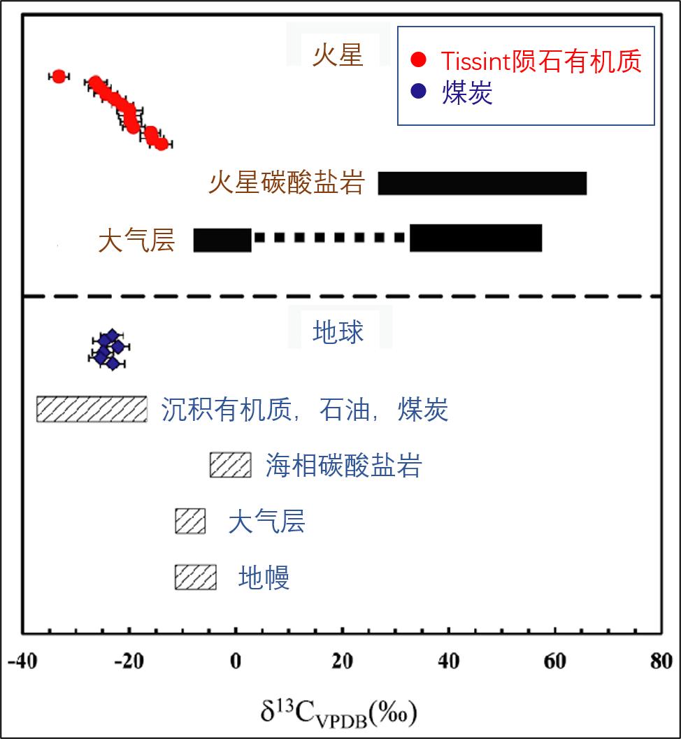 致全体火星人:我们来了