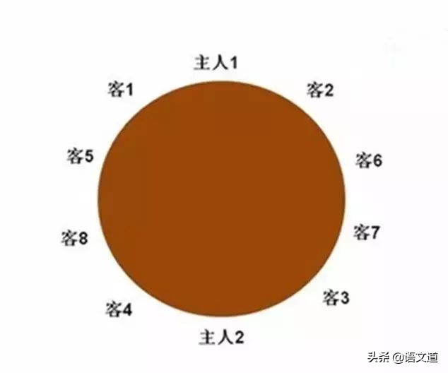 组织部提拔干部顺序,组织部干部职务排序