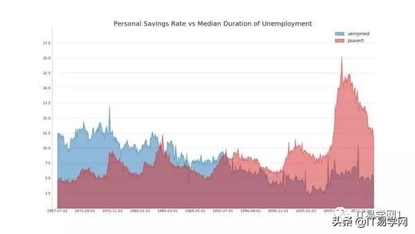 各种数据分析可视化图表,数据可视化之终极展示