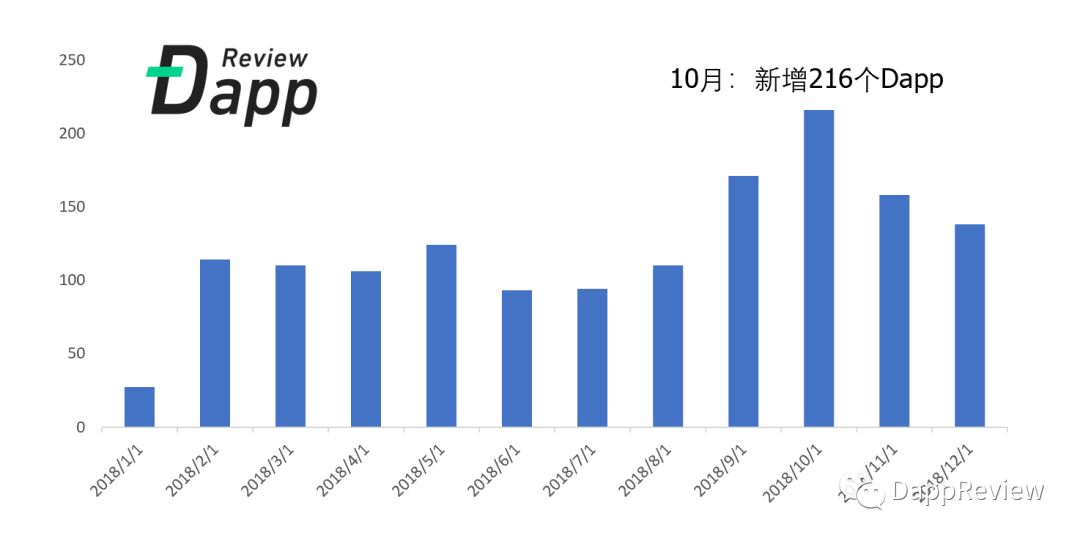 忘掉币价吧，带你了解价值336亿的区块链生意，千万别眨眼