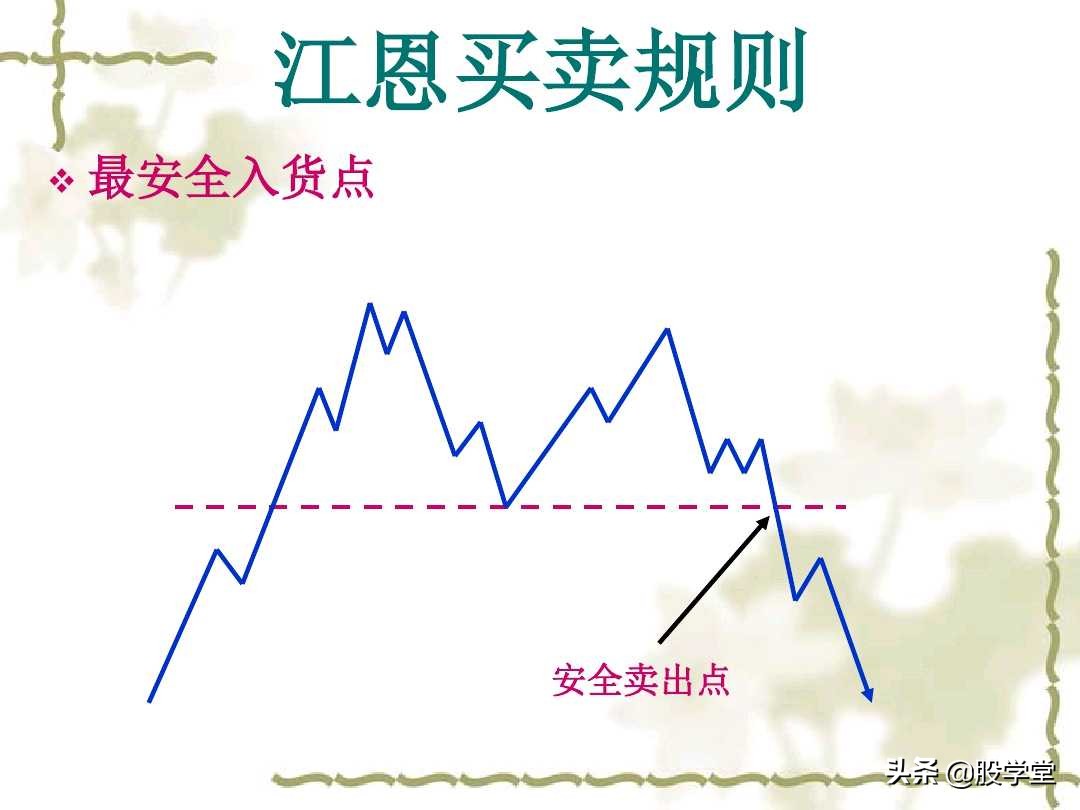 江恩买卖法则全篇图解,江恩理论买卖手法