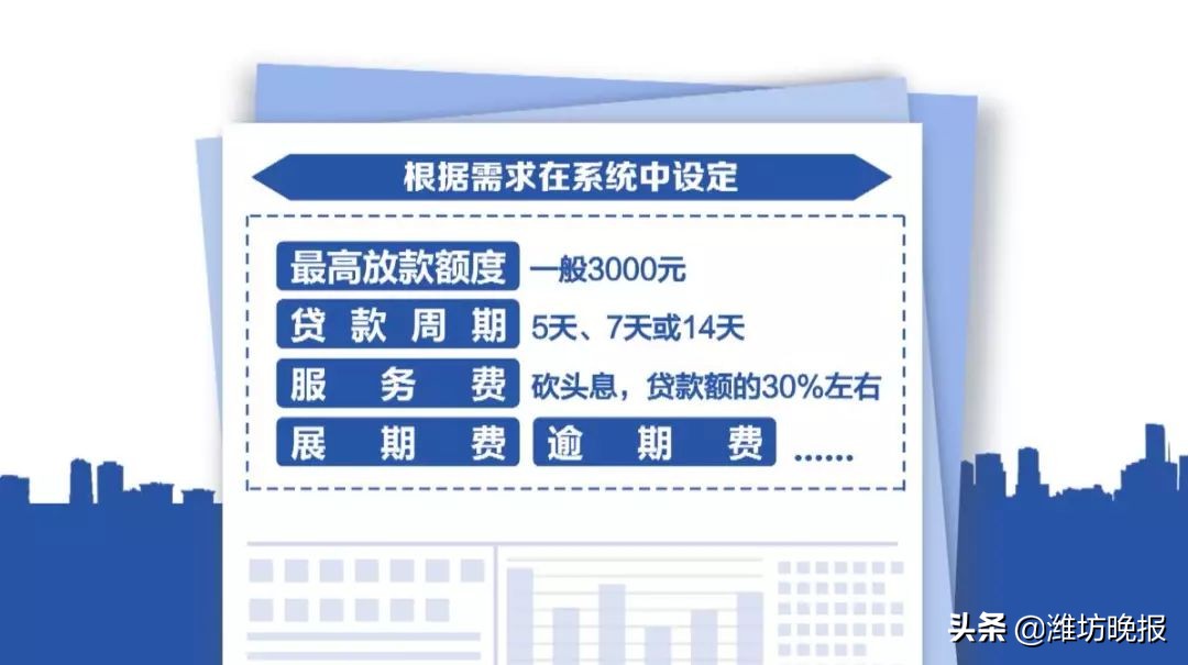 两个月*款贷**从1500元变50万这App已致数十人自杀，别再被骗