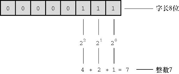 如何阅读一本《CPrimerPlus》书？如何更好的学习Ｃ语言？