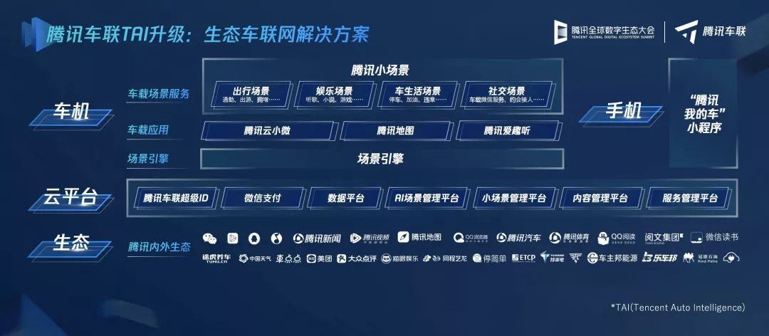 绑架我人生的微信，终于要进入最后一片净土了？聊聊腾讯车载微信