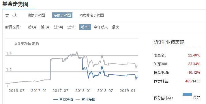 某指数基金竟然跑输指数38%?原来指数基金,也有那么多坑!