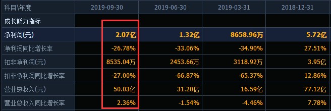 太平鸟近五年销售毛利率,太平鸟经营情况分析
