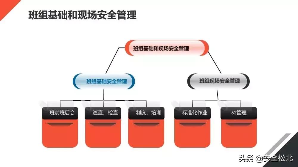 安全生产管理安全员哪里学习,安监人员安全管理知识培训考试