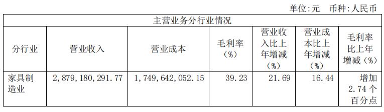 全屋定制家具加盟门槛,定制家居如何快速招商加盟