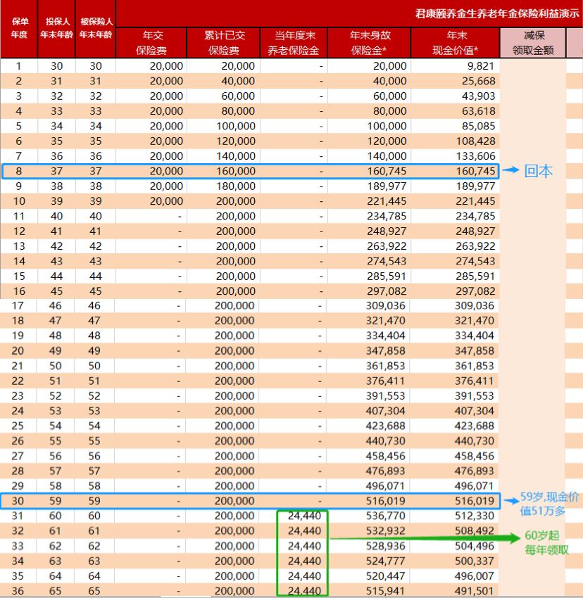 君康颐养金生年金险,君康年金险靠谱吗