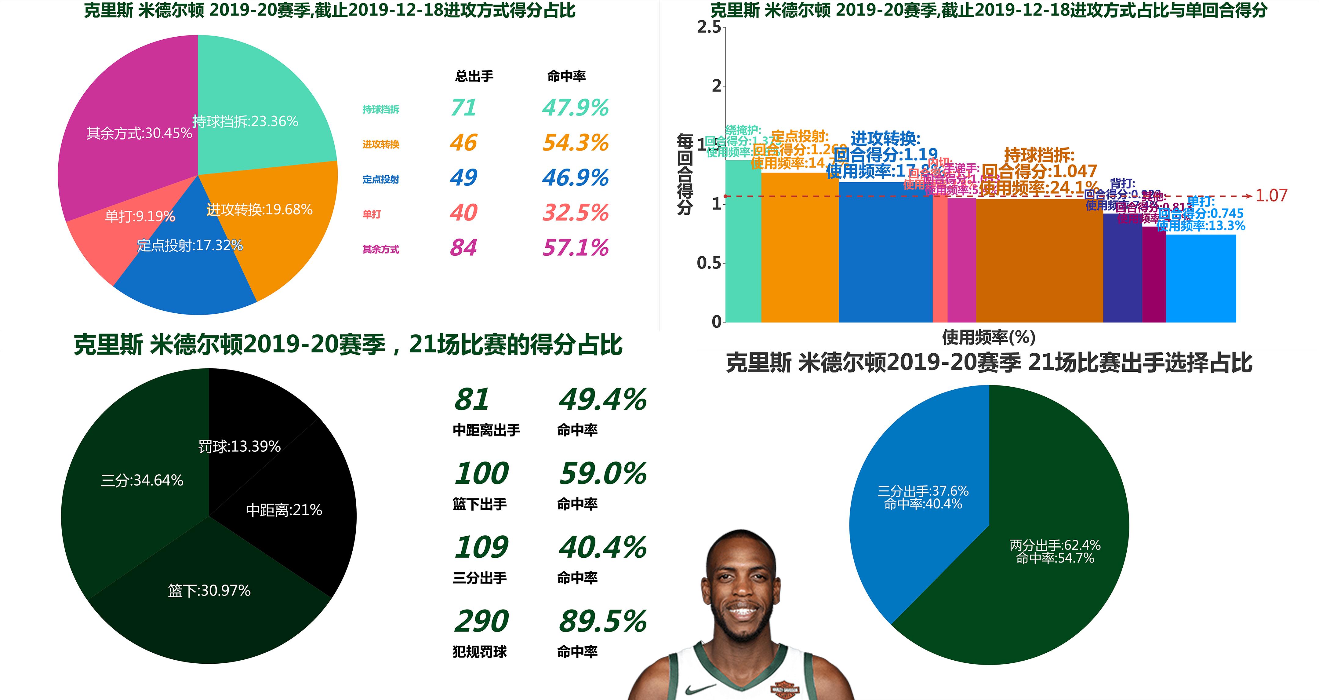 米德尔顿和英格拉姆谁强,乔哈里斯好还是肯纳德