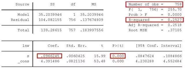超级强大!不会写实证论文?看完你就懂了