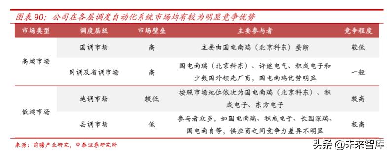电力电网的最新发展趋势,国电南瑞公司深度解析