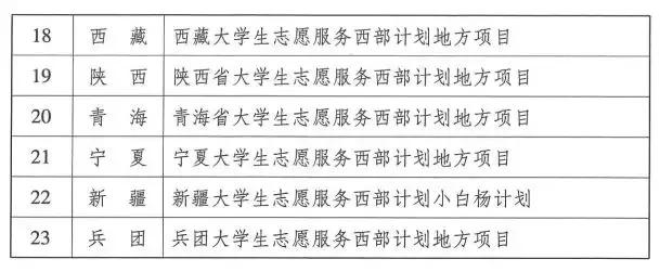 西部计划招两万人,待遇堪比公务员!