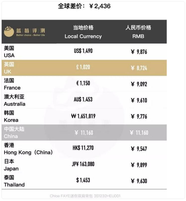 chloe爆款包包,chloe经典包包款式