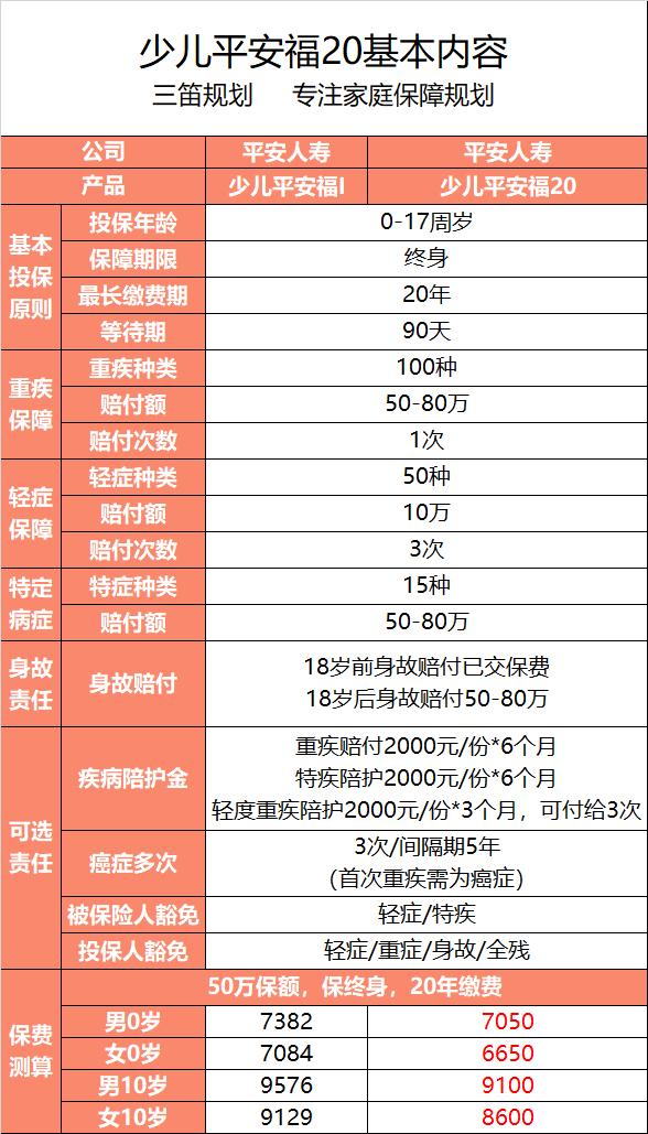 少儿平安福18是一款什么保险,少儿平安福19值不值得购买