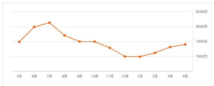 地合口绿色家园,141平绿色家园