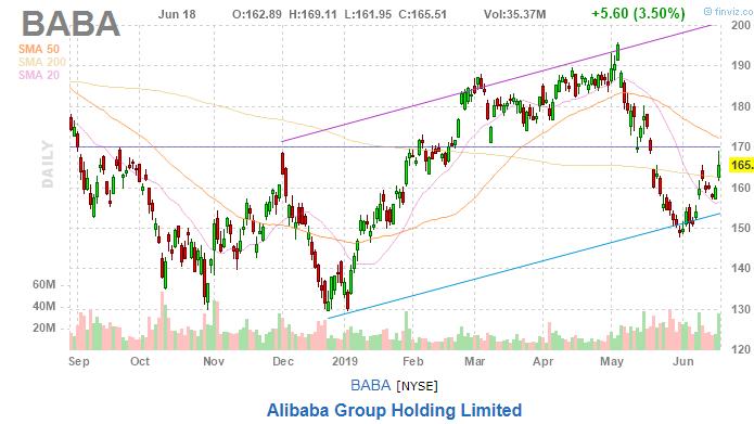 美股复盘20190619芯片和钢铁板块大涨