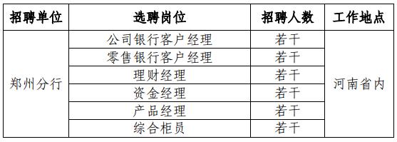 2019年河南省中原银行招聘公告,2020浦发银行招聘