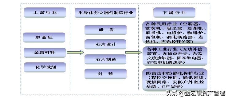 半导体元器件的细分龙头,最新半导体龙头前十上市公司