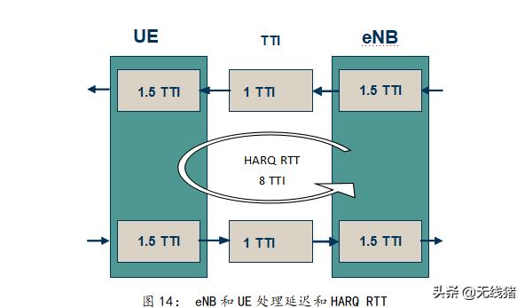 5g短码和长码,5g实现网络容量与频谱提升方法