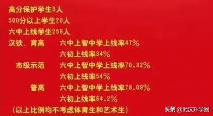 武汉公办初中好还是民办初中好,武汉的初中升学率为什么这么低