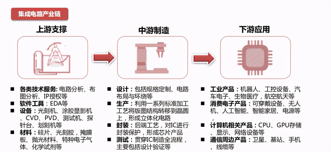 5g芯片打破垄断,半导体芯片受中美关系影响吗