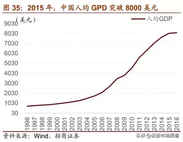 a股每年都有5-8倍大牛股,a股最有潜力的10家公司