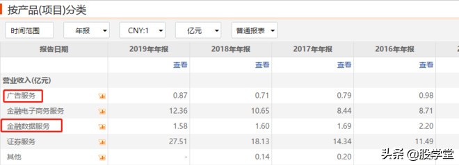 互联网券商有哪家公司是龙头,互联网金融券商龙头