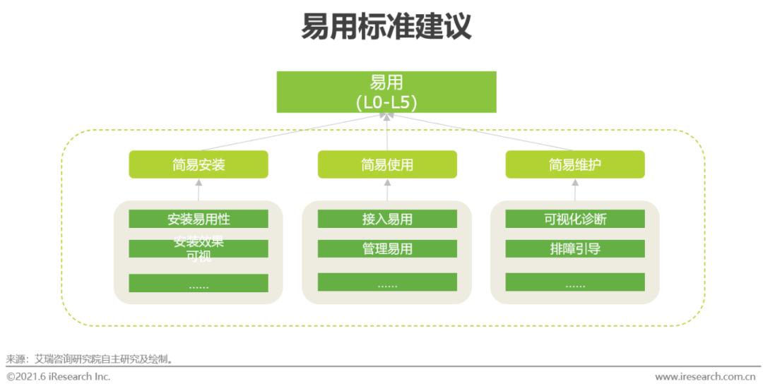 全屋wi-fi市场普及率,全屋wi-fi产品未来发展的发力点