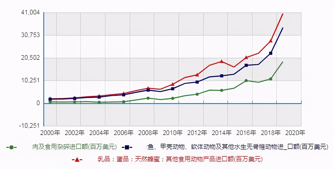 中国大豆惨败的一战,中国大豆困局如何解决