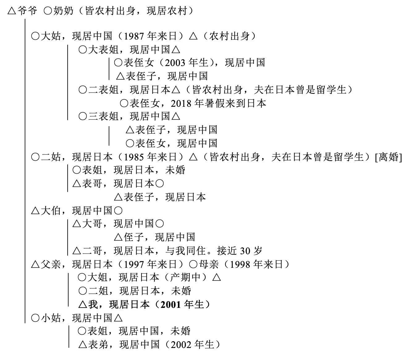 冯川|我们为何来到日本?小留学生的自我确认(连载一)