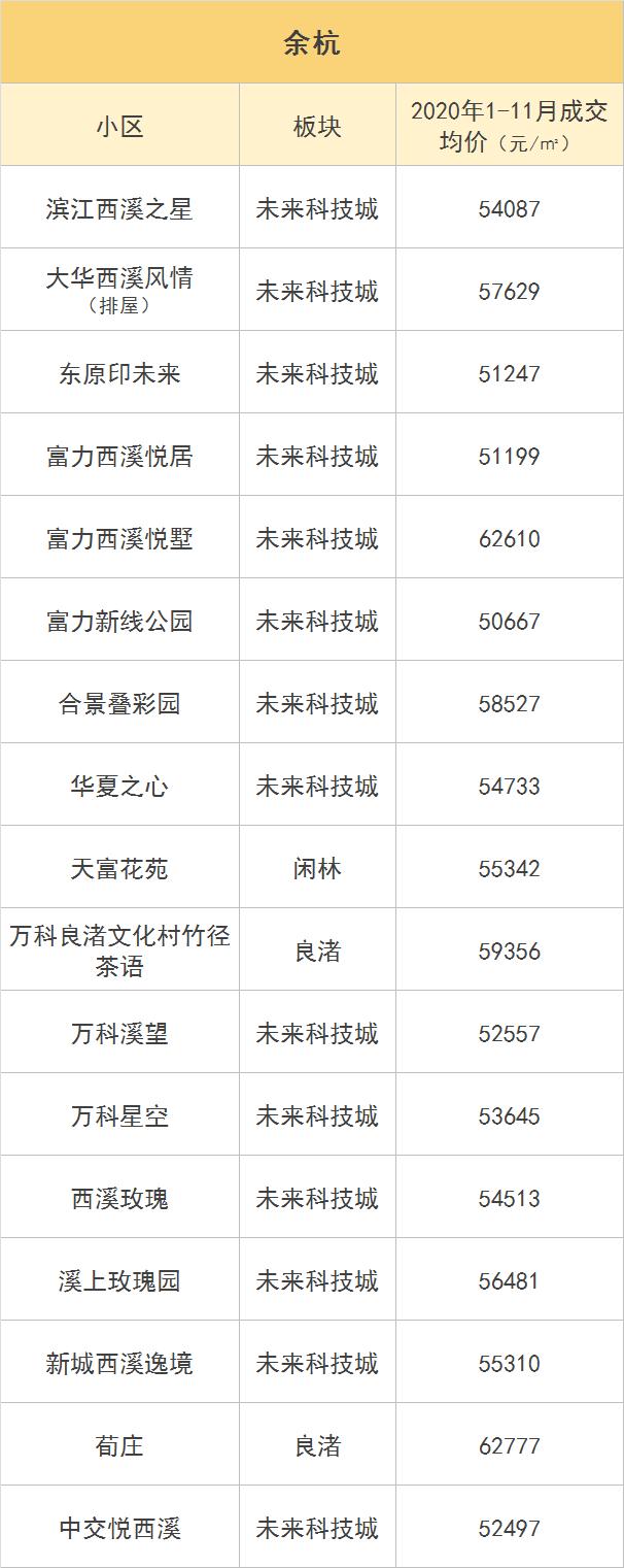 杭州上城高档小区房价,杭州各区单价最高的小区